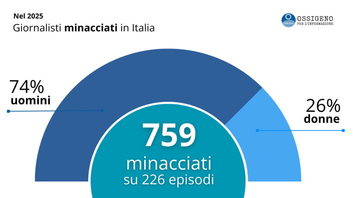 GRAFICI OSSIGENO SITO (18)